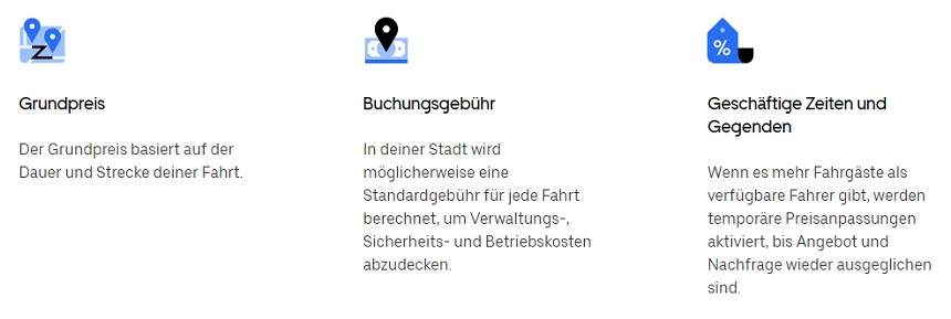 Die Uber Fahrpreisschätzung setzt sich aus verschiedenen Faktoren zusammen