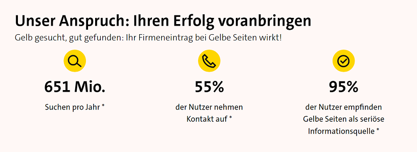 Wie wird mein Unternehmen sichtbar - Gelbe Seiten